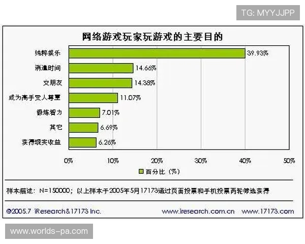 3000小时游戏时长玩家的水平分析与成长轨迹探讨